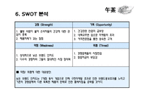 [사업계획서] 차(TEA) 테이크아웃 전문점-7