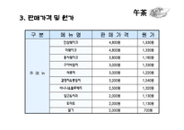[사업계획서] 차(TEA) 테이크아웃 전문점-12