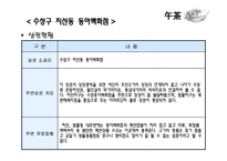 [사업계획서] 차(TEA) 테이크아웃 전문점-20