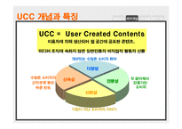 [사이버커뮤니케이션] UCC(User Created Contents)를 활용한 수익모델 유형 분석 -동영상 UCC 산업의 국내사례를 중심으로-5