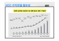 [사이버커뮤니케이션] UCC(User Created Contents)를 활용한 수익모델 유형 분석 -동영상 UCC 산업의 국내사례를 중심으로-9