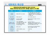 [사이버커뮤니케이션] UCC(User Created Contents)를 활용한 수익모델 유형 분석 -동영상 UCC 산업의 국내사례를 중심으로-18