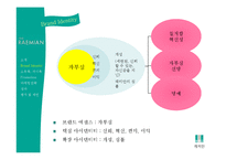 [소비자행동] 래미안 한국인의 소유욕, 과시욕을 이용한 마케팅 성공 사례-6