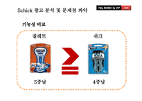 [광고관리론] Schick(쉬크)의 IMC전략-6