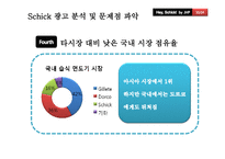 [광고관리론] Schick(쉬크)의 IMC전략-10