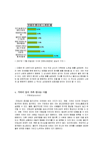 [사회심리학] 대인관계 -친교행동-9