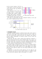 [여론조사] 영어전용강좌에 대한 여론조사-3