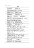 [여론조사] 영어전용강좌에 대한 여론조사-13