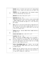 일본의 축제 레포트-4