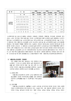 [노인복지] 서울시립노인요양원 방문 -노인장기요양 보험제도-5