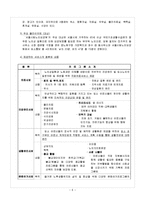 [노인복지] 서울시립노인요양원 방문 -노인장기요양 보험제도-6