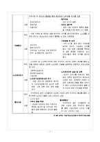 [노인복지] 서울시립노인요양원 방문 -노인장기요양 보험제도-7