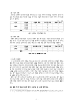 정치광고 레포트-4