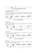 정치광고 레포트-6