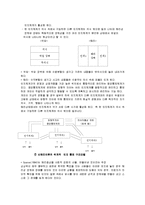 [이상심리] 해리장애와 섭식장애-6