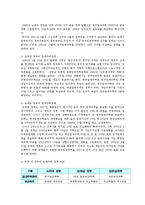 [도시행정] 도시주택문제 -임대주택-5