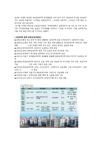 [도시행정] 도시주택문제 -임대주택-12