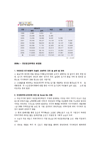 [도시행정] 도시주택문제 -임대주택-13
