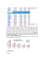 조손가정 레포트-5
