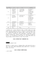[행정관리론] 성과주의제도에 입각한 KOTRA의 BSC도입 분석-13