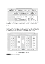 [행정관리론] 성과주의제도에 입각한 KOTRA의 BSC도입 분석-15
