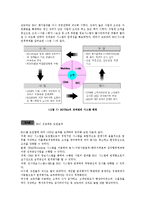 [행정관리론] 성과주의제도에 입각한 KOTRA의 BSC도입 분석-16