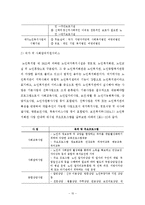 [조사론] 여성노인의 생활만족도 조사-10