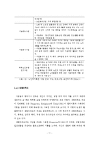 [조사론] 여성노인의 생활만족도 조사-11