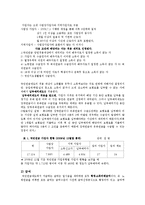 [사회복지정책론] 국민연금-5