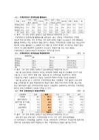 [직업재활 개론] 지체장애인과 직업재활-9