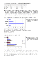 [인간관계] 연인으로 발전하는 단계에서 첫인상이 미치는 영향-7
