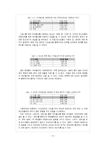 [청소년과 인터넷] 청소년과 싸이월드-7