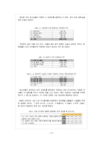 [청소년과 인터넷] 청소년과 싸이월드-9