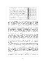 [청소년과 인터넷] 청소년과 싸이월드-10