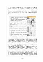 [청소년과 인터넷] 청소년과 싸이월드-11