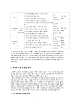 [사회복지실천기술론] 역량강화(임파워먼트모델)-6