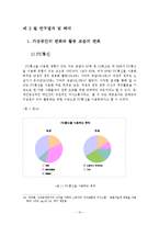 [문화와 사회] 가상공간에서의 자기표현수단변화-12