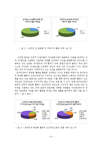 [문화와 사회] 가상공간에서의 자기표현수단변화-14