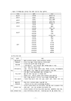 [아동복지] 아동을 위한 출산장려정책-7