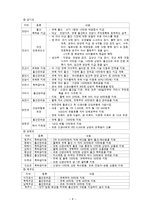 [아동복지] 아동을 위한 출산장려정책-8