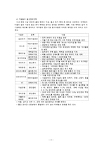 [아동복지] 아동을 위한 출산장려정책-9