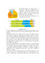 [미디어 조사방법론] 대통령선거에 대한 대학생들의 선거의식 조사-6