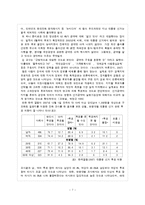 [미디어 조사방법론] 대통령선거에 대한 대학생들의 선거의식 조사-7