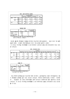 [미디어 조사방법론] 대통령선거에 대한 대학생들의 선거의식 조사-16