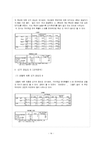 [미디어 조사방법론] 대통령선거에 대한 대학생들의 선거의식 조사-19