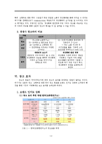 [광고관리] 광고를 통한 브랜드 인지도 강화 -ktf 쑈 쇼 `SHOW 고향편` 광고분석-6