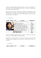 [인간관계 심리학] 첫인상 형성의 요소에 관한 연구-6