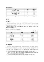[상담심리학] 교정상담-11