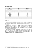 [상담심리학] 교정상담-16