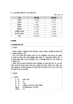 [상담심리학] 교정상담-17